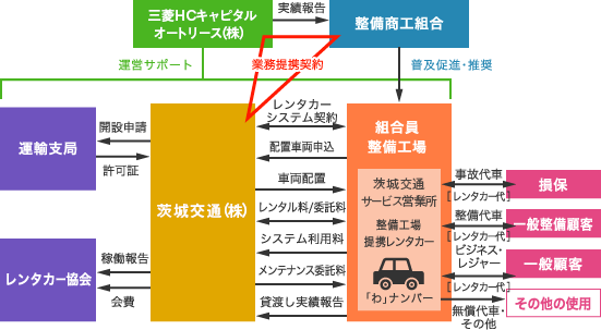 システムの概要